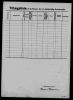 Folketælling 1911: Familien Johan Poulsen - Side 5